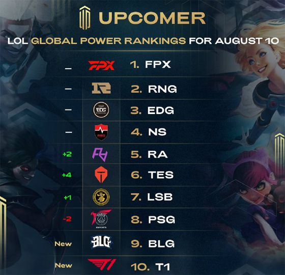 始终占据优 始终占据优