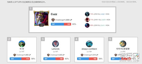 通过这次调 通过这次调