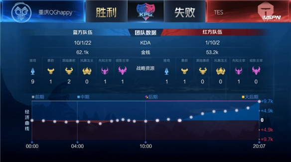 尼身上时 尼身上时